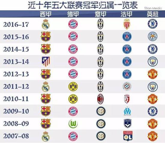 现代篮球中 现代篮球中